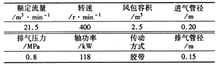 空氣壓縮機(jī)排氣量圖